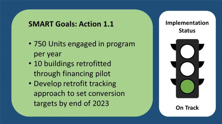 Smart Goals and Implementation Status