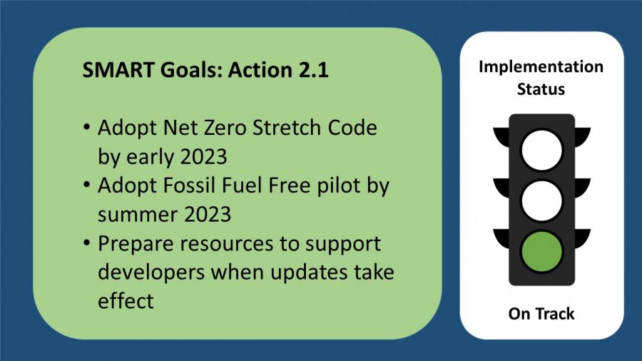 Smart Goals and Implementation Status