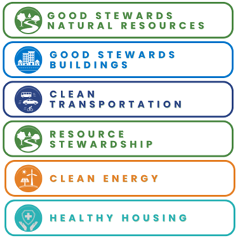 168 Collaborating For Climate Action: Get To Know Columbia%E2%80%99s