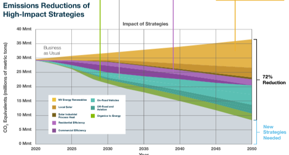 A graph showing the impact of strategies