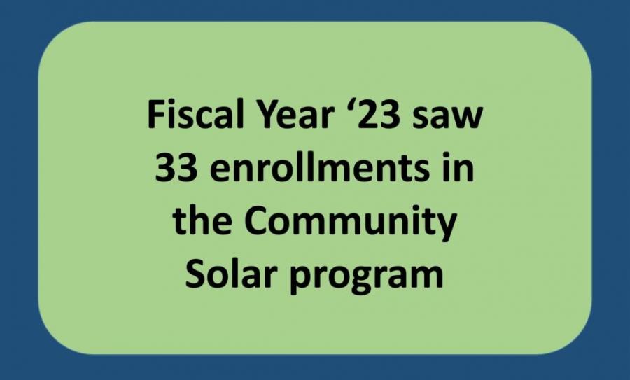 Community Solar Accounts FY23
