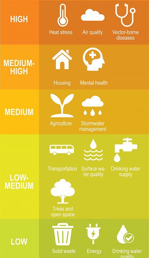 Columbia's Vulnerabilities graphic