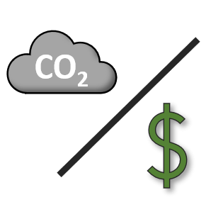 The graphic displays how carbon intensity is calculated, by measuring carbon dioxide equivalent (in metric tons) and dividing it by a community's GDP (in millions of dollars).