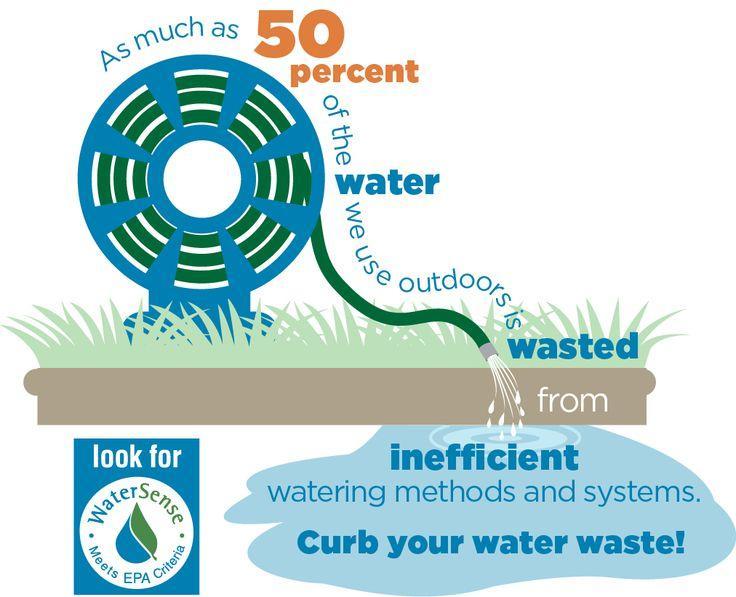 how-to-save-water-water-waste