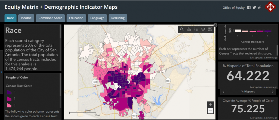 screenshot of the Equity Atlas "Equity Matrix + Demographic Indicator Maps". A map of San Antonio is in the middle with colors showing the racial breakdown among the neighborhoods