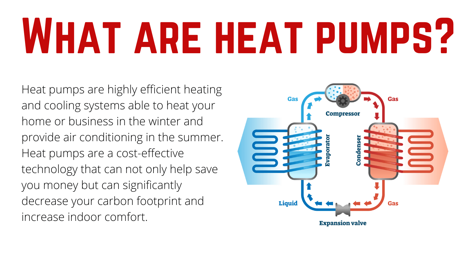 whatareheatpumpswide