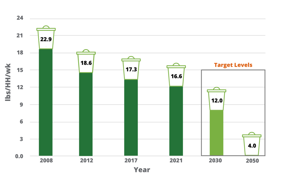 Cambridge Sustainability Dashboard 2.0