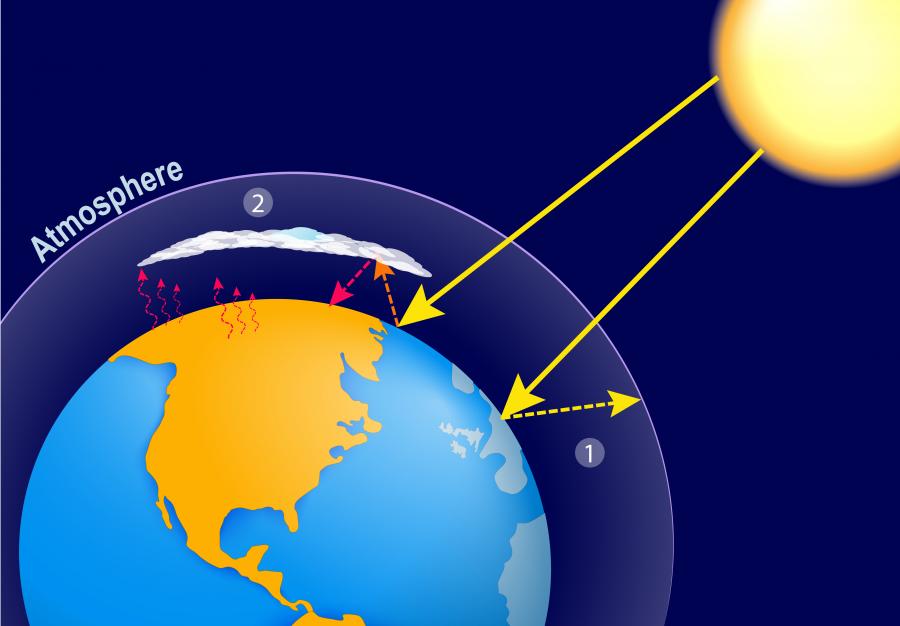 Graphic illustration of the globe, with the sun's rays being trapped between clouds and atmosphere to show the greenhouse effect of climate change.